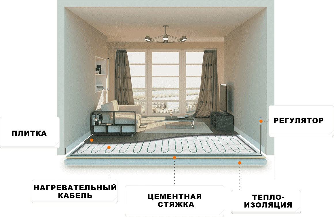 кабельна тепла підлога в розрізі