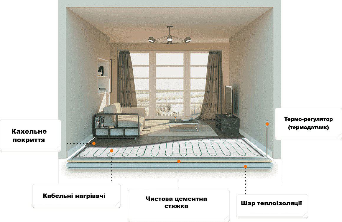 Cхема розрахунку теплої підлоги